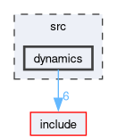 src/dynamics
