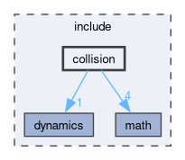 include/collision