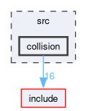 src/collision