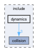 include/dynamics